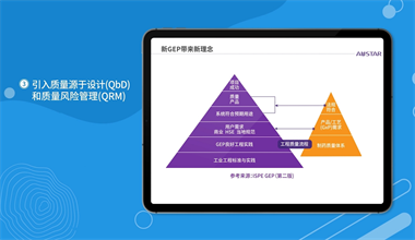 新GEP驱动制药行业新进程