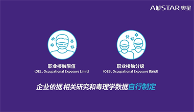 影响制药企业职业健康的化学危害因素