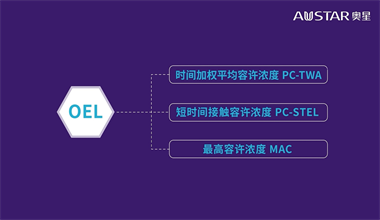 职业暴露/接触限值OEL