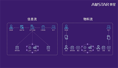 通过优化价值流提升企业运营效益