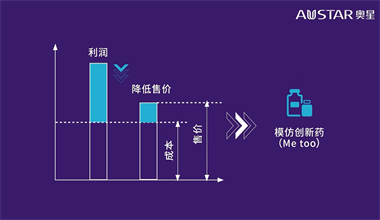 卓越运营-如何挖掘企业利润